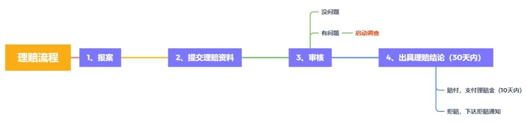 理賠內幕揭秘！我們的身體情況保險公司都能查到？
