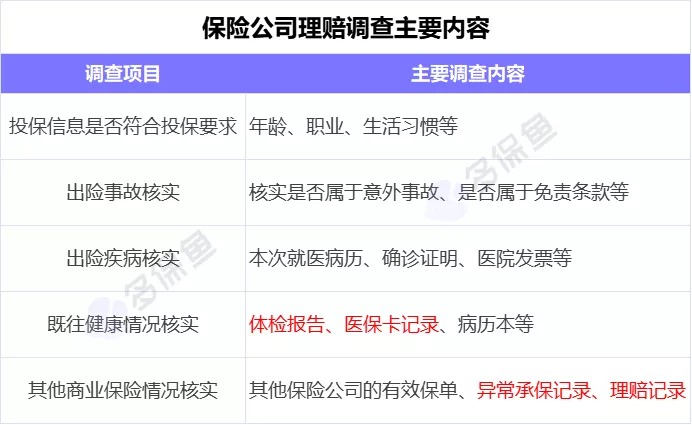 理賠內幕揭秘！我們的身體情況保險公司都能查到？
