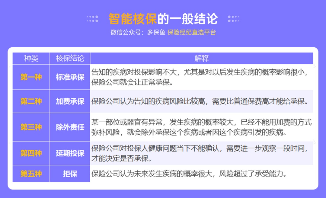 不是所有治療費用百萬(wàn)醫療險都能報銷(xiāo)，這個(gè)誤區一定要知道！
