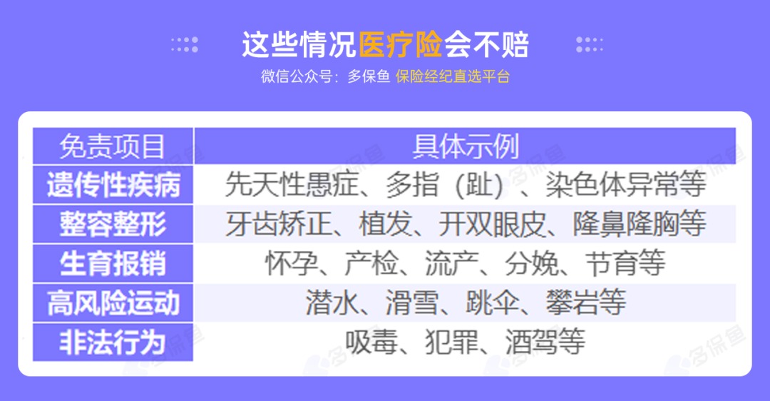 不是所有治療費用百萬(wàn)醫療險都能報銷(xiāo)，這個(gè)誤區一定要知道！