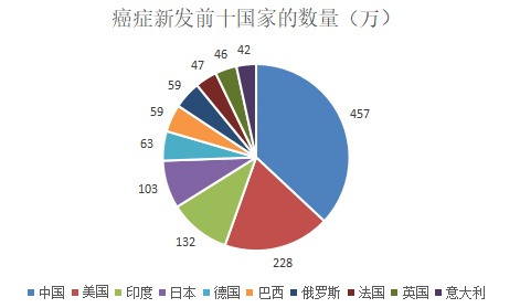 為什么癌癥一發(fā)現就是晚期？這幾類(lèi)人注意了