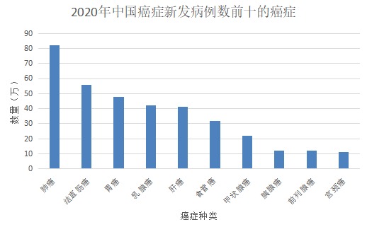 為什么癌癥一發(fā)現就是晚期？這幾類(lèi)人注意了