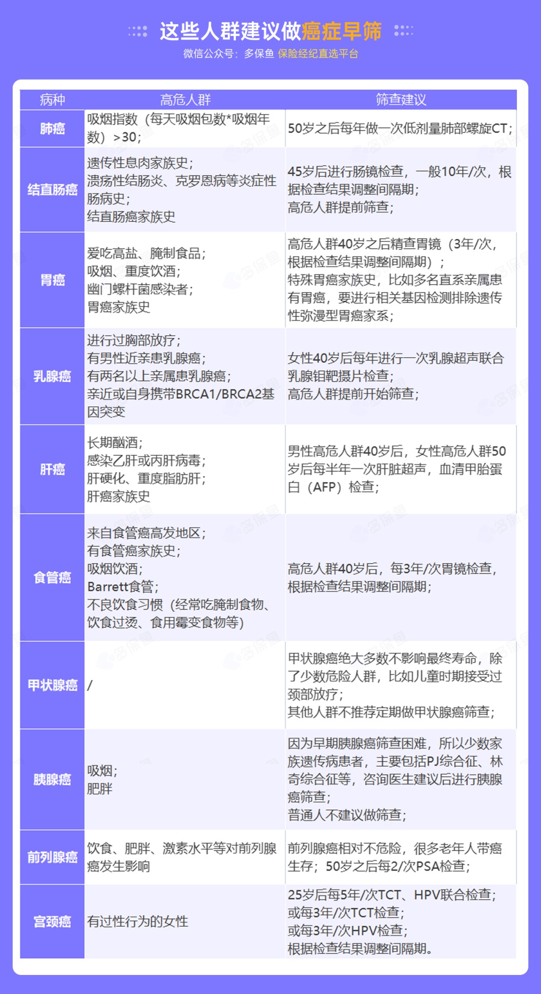 為什么癌癥一發(fā)現就是晚期？這幾類(lèi)人注意了