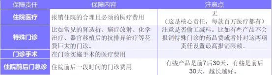 為什么癌癥一發(fā)現就是晚期？這幾類(lèi)人注意了