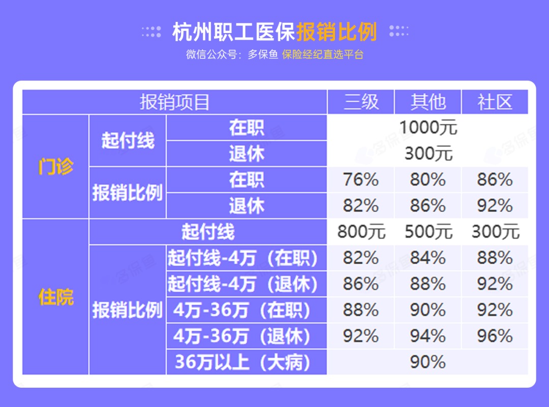 沒(méi)有工作單位，怎么交社保最劃算？