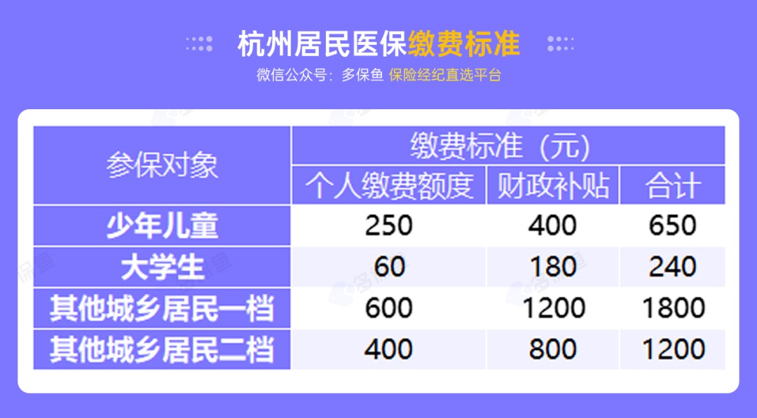 沒(méi)有工作單位，怎么交社保最劃算？