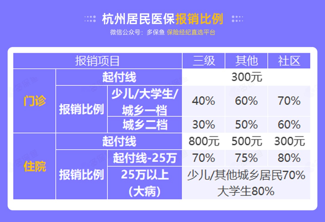 沒(méi)有工作單位，怎么交社保最劃算？