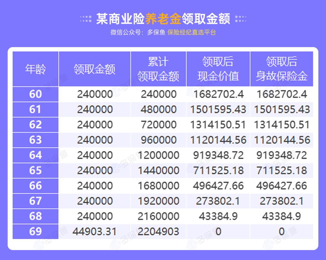 沒(méi)有工作單位，怎么交社保最劃算？