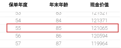 重疾險保到70歲還是終身？揭開(kāi)重疾定價(jià)陷阱！
