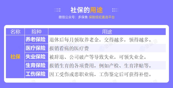社保斷繳一個(gè)月，竟然影響這么大！