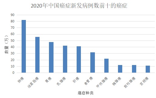 甲狀腺癌100%賠！癌癥保障比重疾險還牛？