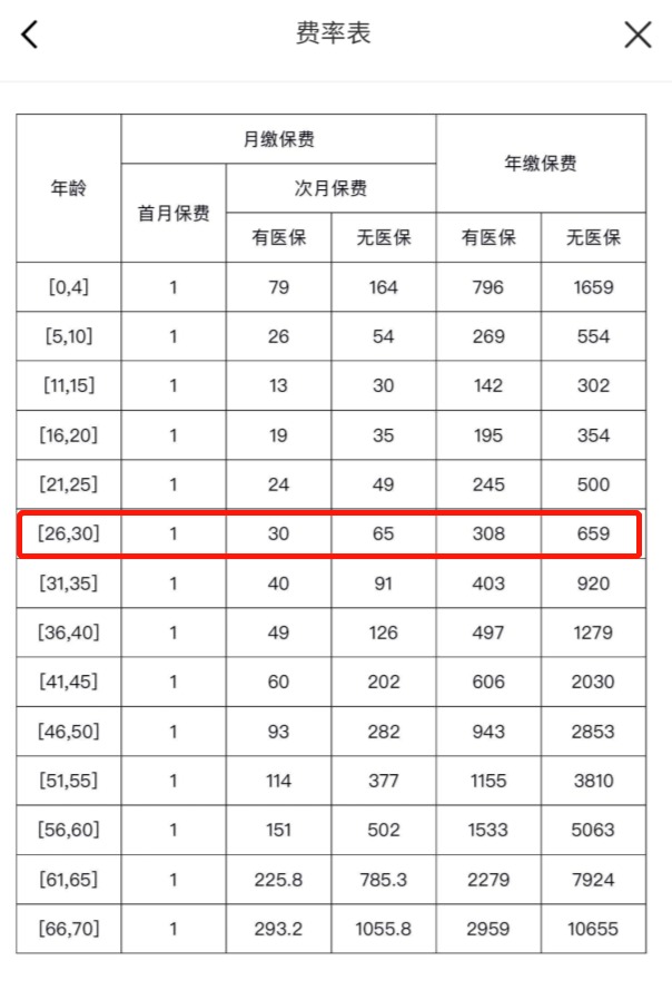 我竟然，被保險公司薅了羊毛？