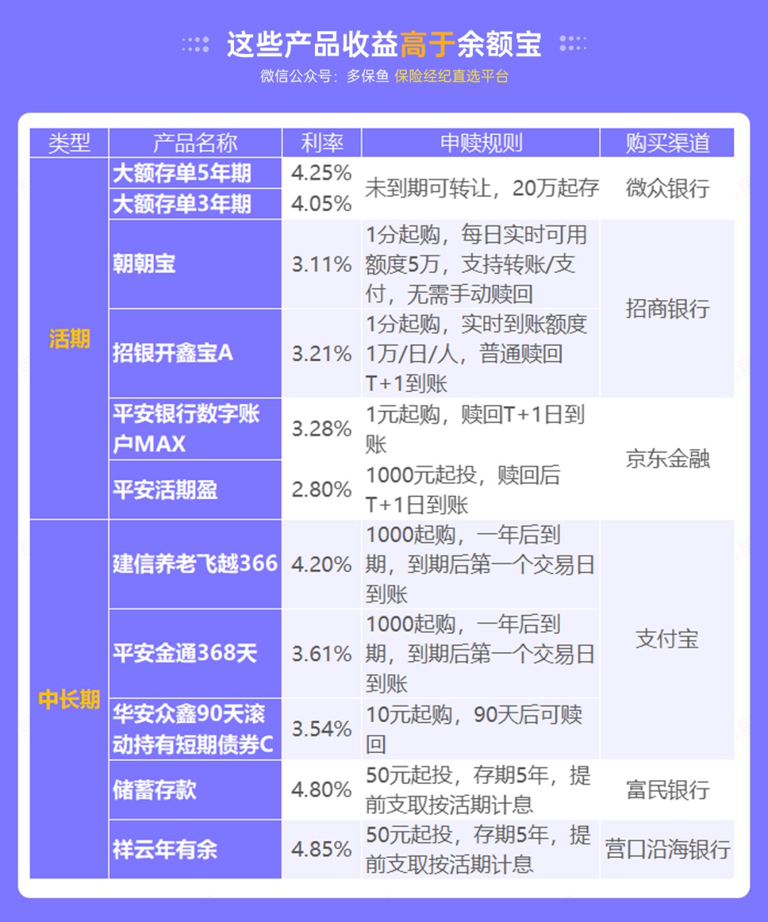 突發(fā)！銀行存款利率下調，錢(qián)還能放哪里？