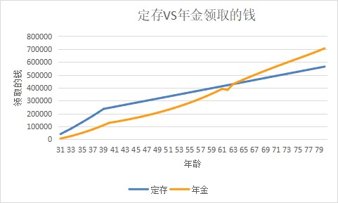 突發(fā)！銀行存款利率下調，錢(qián)還能放哪里？
