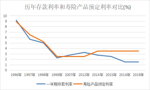 突發(fā)！銀行存款利率下調，錢(qián)還能放哪里？