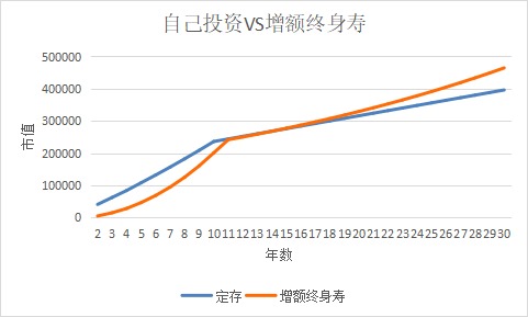 突發(fā)！銀行存款利率下調，錢(qián)還能放哪里？