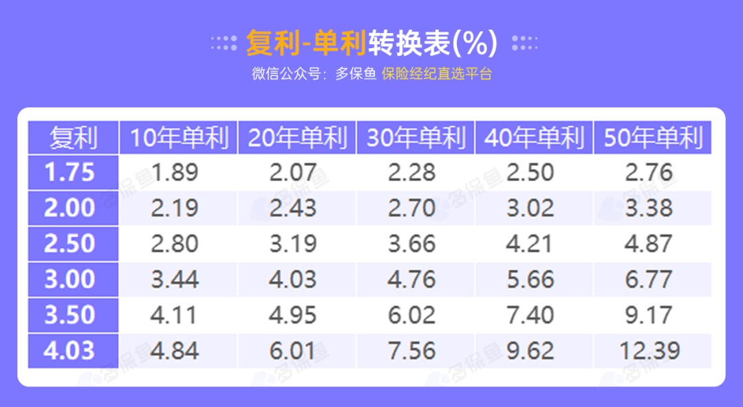 突發(fā)！銀行存款利率下調，錢(qián)還能放哪里？