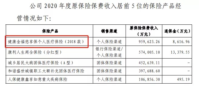 幾十萬(wàn)人退出，1年退保近1億！好醫保怎么了？