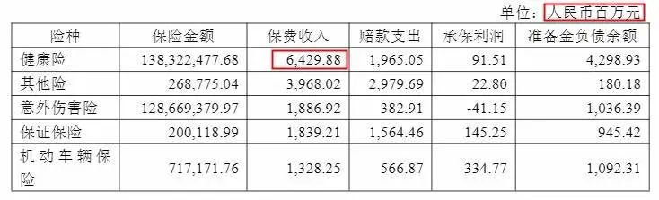 幾十萬(wàn)人退出，1年退保近1億！好醫保怎么了？