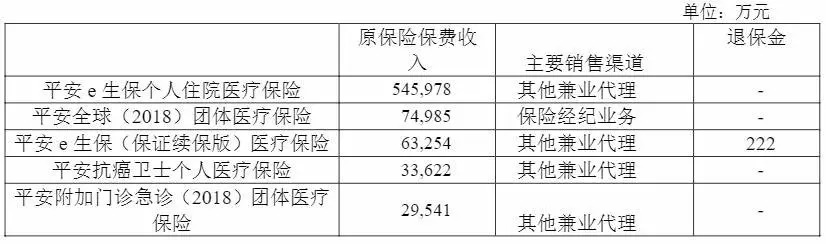 幾十萬(wàn)人退出，1年退保近1億！好醫保怎么了？