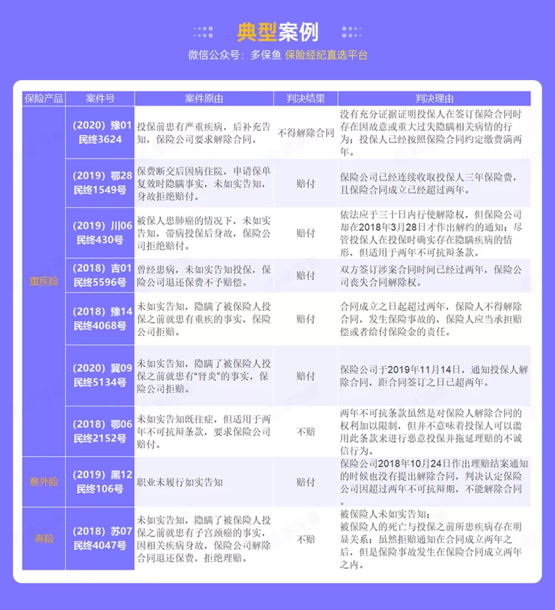 這個(gè)理賠神器，不知道虧幾十萬(wàn)！