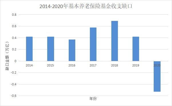 人社部：延長(cháng)社保繳費年限，只交15年領(lǐng)不了養老金？