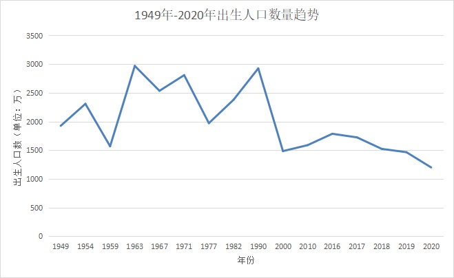 人社部：延長(cháng)社保繳費年限，只交15年領(lǐng)不了養老金？