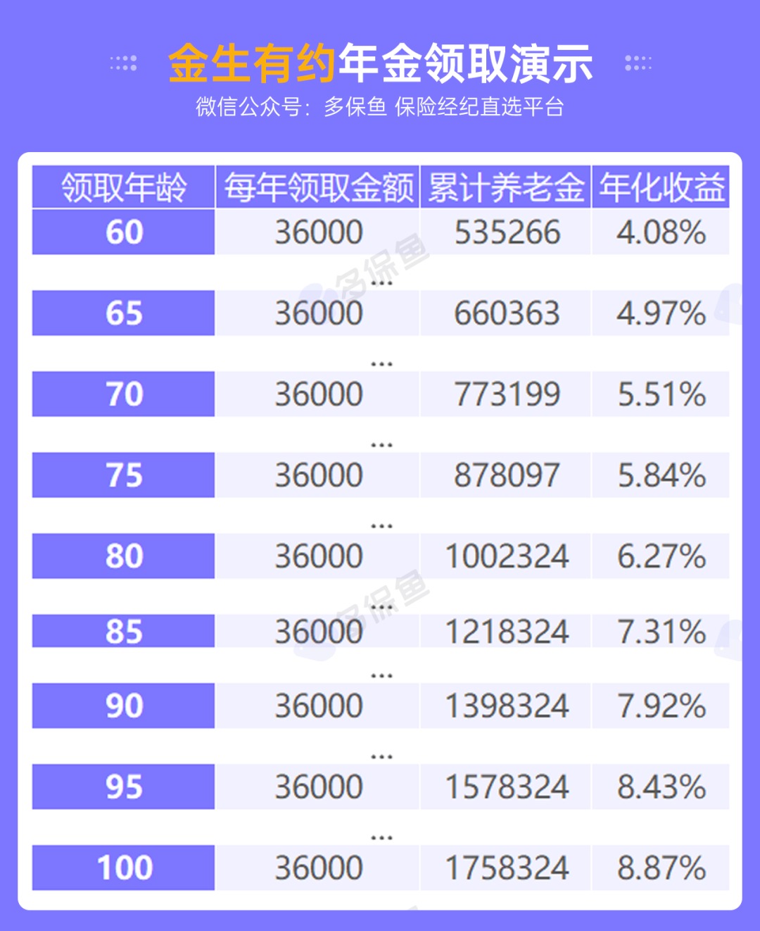 人社部：延長(cháng)社保繳費年限，只交15年領(lǐng)不了養老金？