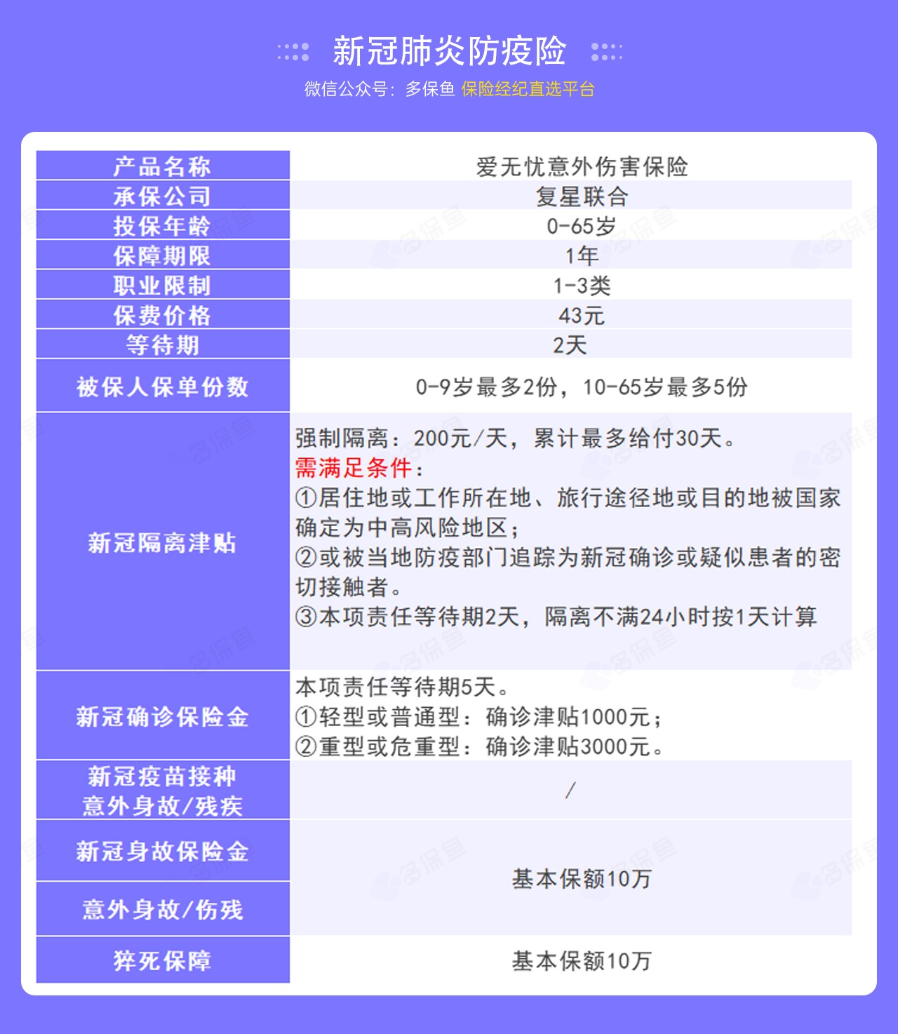 9.9的新冠防疫險，隔離就給錢(qián)！