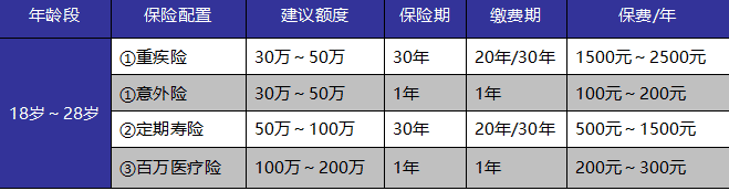 成年人保險如何選？這些訣竅你get到了嗎