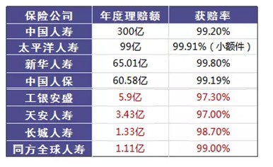 是否有這樣的時(shí)刻，突然很怕倒下，如何用保險保障自己的一生？