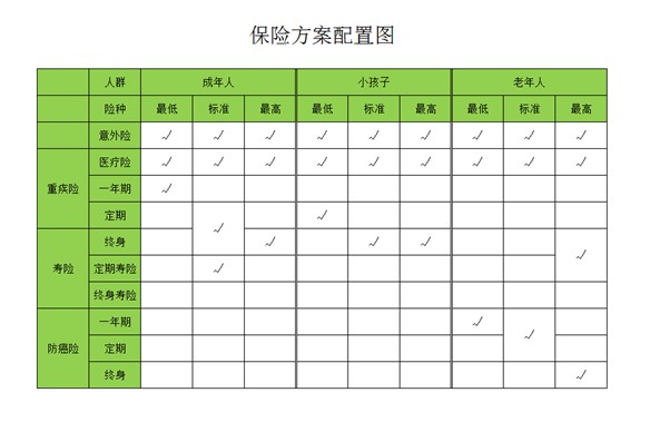 是否有這樣的時(shí)刻，突然很怕倒下，如何用保險保障自己的一生？