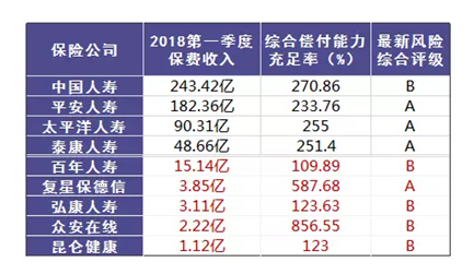 哪個(gè)保險公司比較靠譜？哪個(gè)公司理賠的概率大？