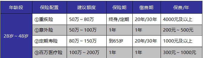 如何給自己和家人購買(mǎi)適合的保險產(chǎn)品？這些干貨千萬(wàn)別錯過(guò)