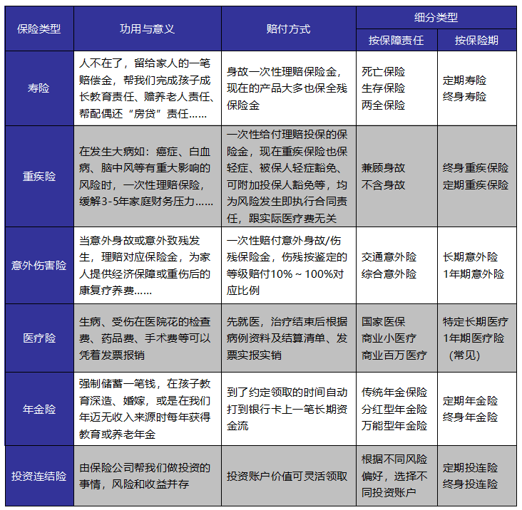 如何給自己和家人購買(mǎi)適合的保險產(chǎn)品？這些干貨千萬(wàn)別錯過(guò)