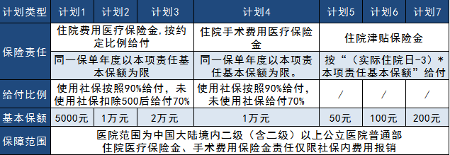 太平真愛(ài)健康2019大測評，看完告訴你到底好不好