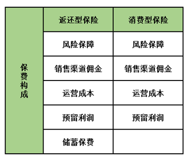 孩子保險怎么買(mǎi)？這5種類(lèi)型產(chǎn)品只會(huì )多浪費錢(qián)，請遠離