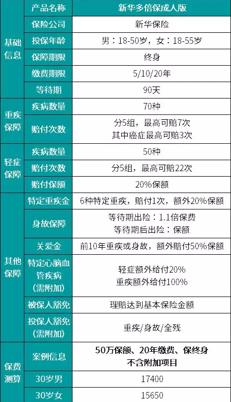 新華多倍保怎么樣？真的有像宣傳的那么好嗎