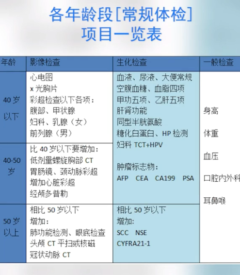 為什么癌癥一查出就是中晚期？