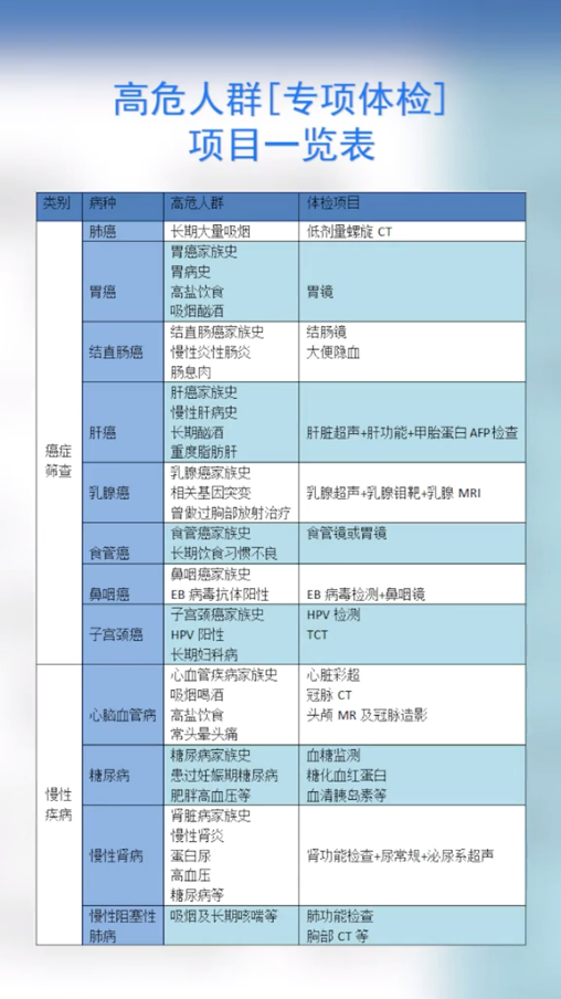 為什么癌癥一查出就是中晚期？