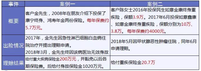 保險怎么進(jìn)行理賠？