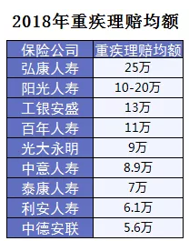 保險怎么進(jìn)行理賠？