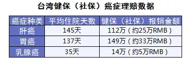 保險怎么進(jìn)行理賠？