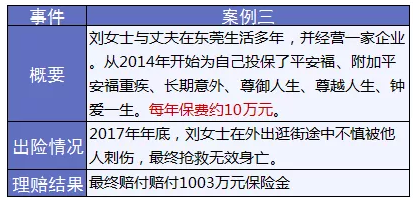 保險怎么進(jìn)行理賠？