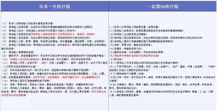 哪些免責條款不能忽視？