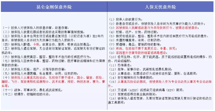 哪些免責條款不能忽視？