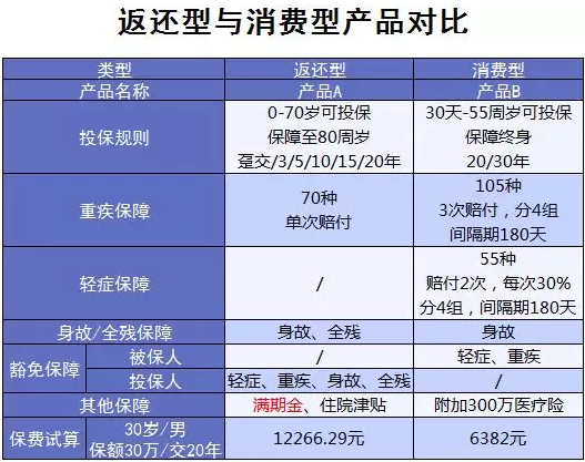 買(mǎi)保險有哪些常見(jiàn)誤區？