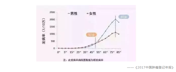 買(mǎi)保險有哪些常見(jiàn)誤區？