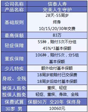  完美人生守護：保障足，價(jià)格優(yōu)