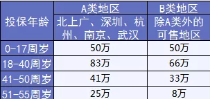  完美人生守護：保障足，價(jià)格優(yōu)